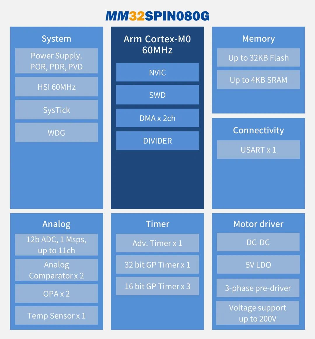 灵动微电子受邀参加2024中国电机智造与创新应用暨电机产业链交流会(图2)