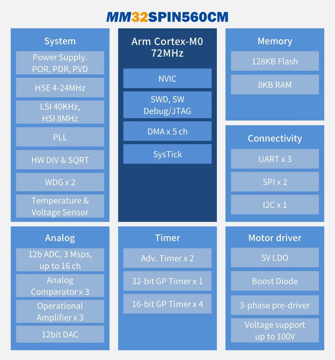 灵动微电子受邀参加2024中国电机智造与创新应用暨电机产业链交流会(图3)