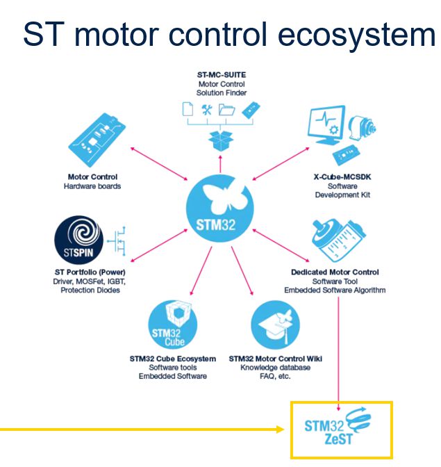 2024国际电机驱动与控制技术论坛会后侧记（二）(图3)