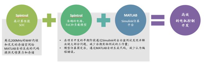 2024国际电机驱动与控制技术论坛会后侧记（二）(图6)