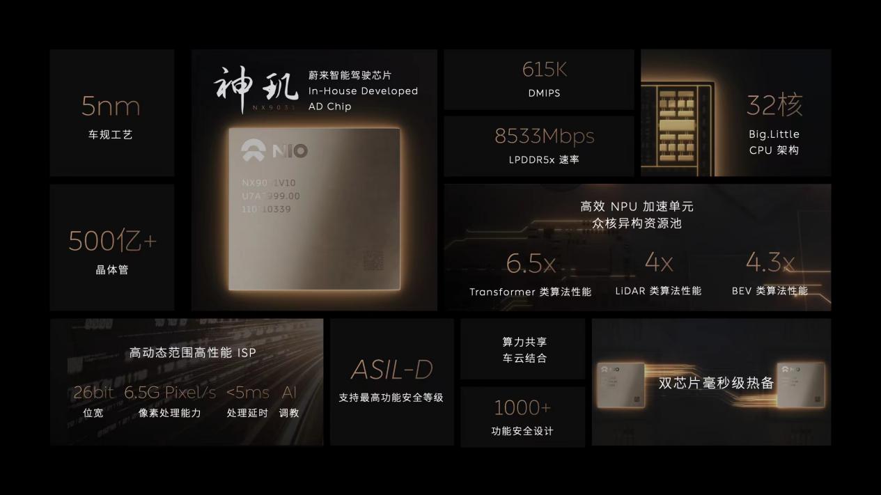 大招齐发！2024蔚来创新科技日黑科技详细解读哪个点最吸引你？(图5)
