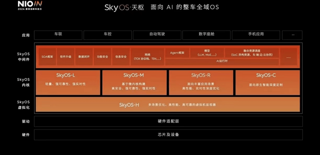 大招齐发！2024蔚来创新科技日黑科技详细解读哪个点最吸引你？(图8)
