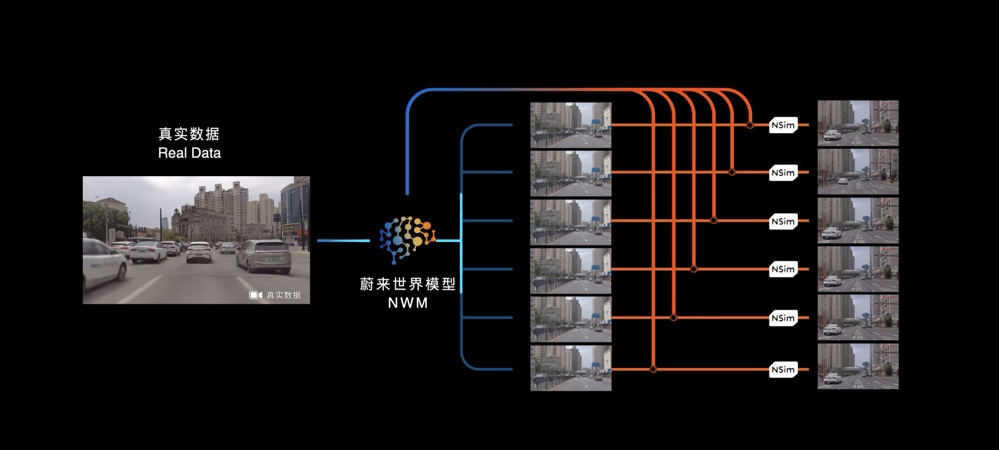 大招齐发！2024蔚来创新科技日黑科技详细解读哪个点最吸引你？(图16)