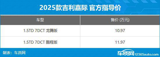 Kaiyun体育网站：2024年第30周（722-728）上市新车汇总(图3)