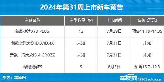 Kaiyun体育网站：2024年第30周（722-728）上市新车汇总(图47)