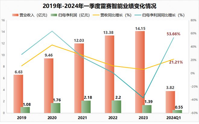 人形机器人稀缺小而美工业母机最离不开的公司国内第一！(图6)