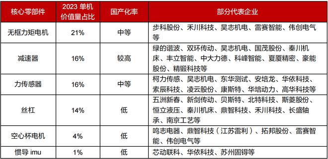 人形机器人稀缺小而美工业母机最离不开的公司国内第一！(图3)