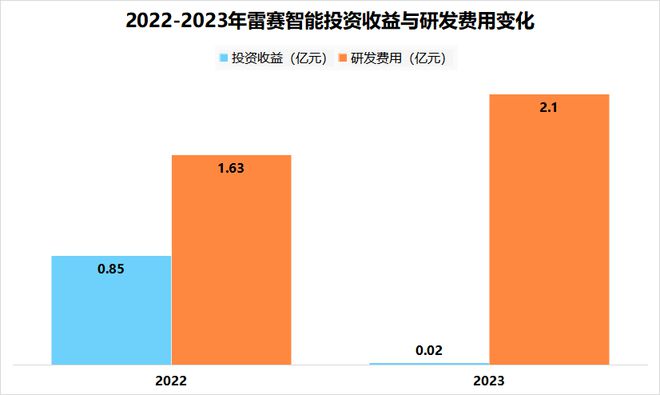人形机器人稀缺小而美工业母机最离不开的公司国内第一！(图7)