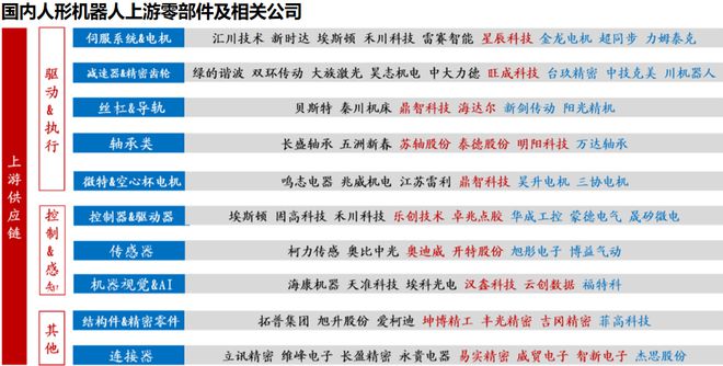 人形机器人稀缺小而美工业母机最离不开的公司国内第一！(图2)