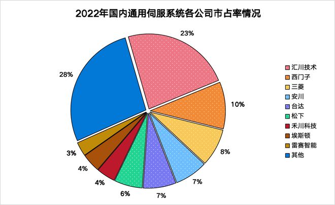 人形机器人稀缺小而美工业母机最离不开的公司国内第一！(图9)