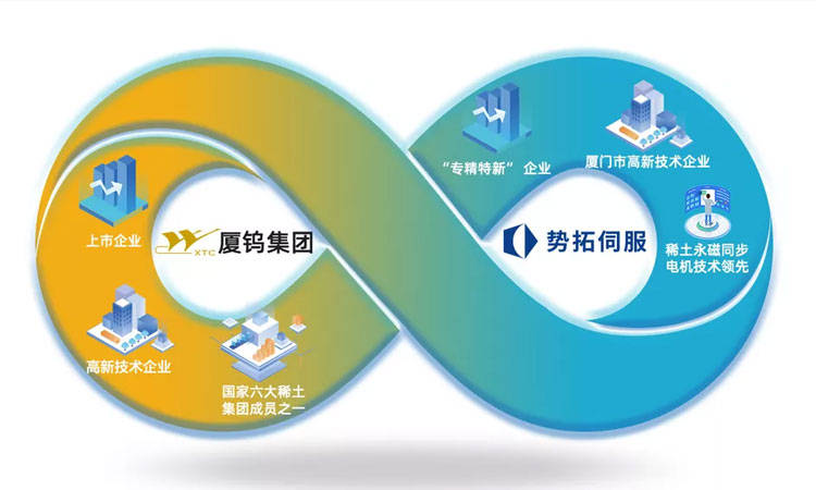 Kaiyun（中国体育）：势拓伺服科技股份有限公司将莅临2024年第13届生物发酵展(图1)