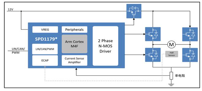 Kaiyun体育网站：深耕电机控制赛道旋智科技开启车用电机控制SoC新篇章(图2)