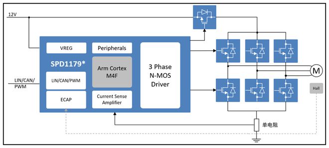 Kaiyun体育网站：深耕电机控制赛道旋智科技开启车用电机控制SoC新篇章(图3)