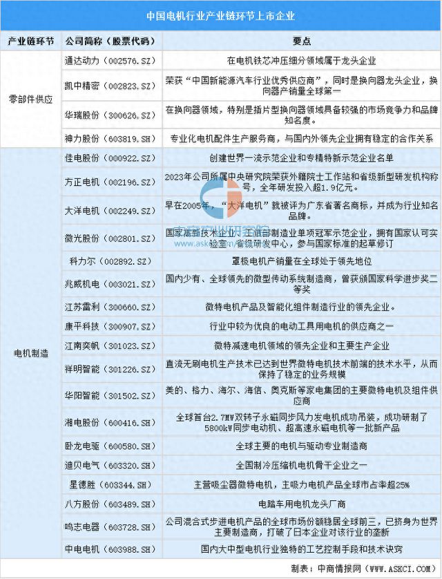 2024年中国电机行业上市公司全方位对比分析