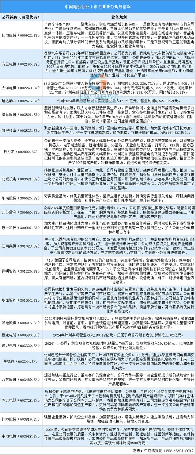 2024年中国电机行业上市公司全方位对比分析(图6)