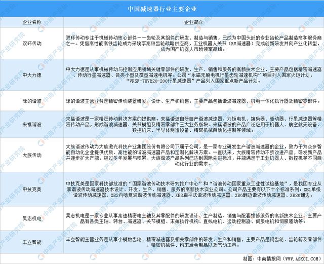 2024年中国伺服电机产业链图谱研究分析（附产业链全景图）(图7)