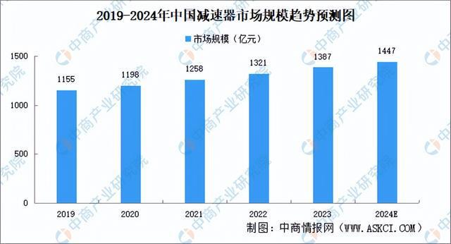 2024年中国伺服电机产业链图谱研究分析（附产业链全景图）(图6)