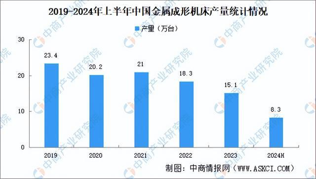 2024年中国伺服电机产业链图谱研究分析（附产业链全景图）(图16)