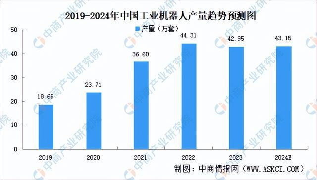 2024年中国伺服电机产业链图谱研究分析（附产业链全景图）(图17)