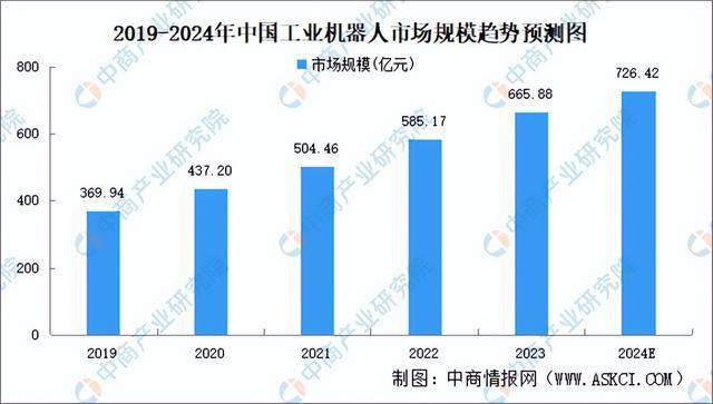 2024年中国伺服电机产业链图谱研究分析（附产业链全景图）(图18)
