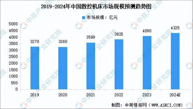 2024年中国伺服电机产业链图谱研究分析（附产业链全景图）(图14)