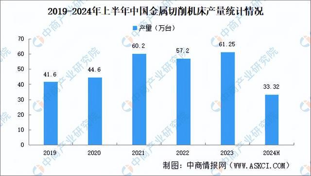 2024年中国伺服电机产业链图谱研究分析（附产业链全景图）(图15)