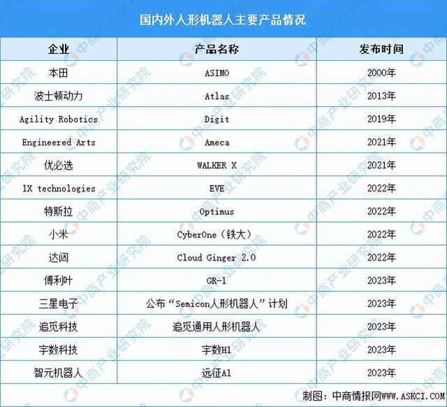 2024年中国伺服电机产业链图谱研究分析（附产业链全景图）(图20)