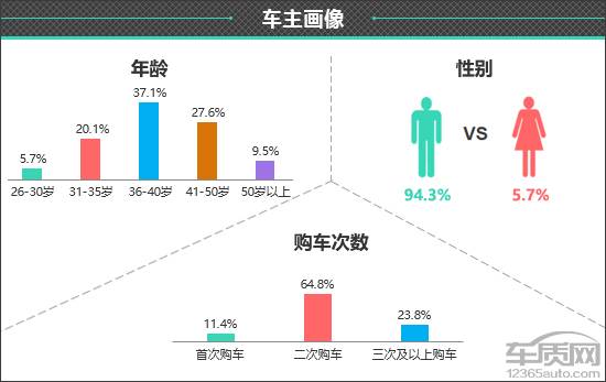 Kaiyun（中国体育）：百名车主评新车：2024款AITO问界M9