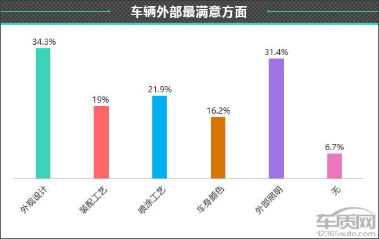 Kaiyun（中国体育）：百名车主评新车：2024款AITO问界M9(图2)