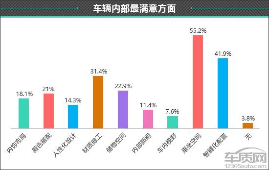 Kaiyun（中国体育）：百名车主评新车：2024款AITO问界M9(图3)