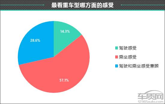 Kaiyun（中国体育）：百名车主评新车：2024款AITO问界M9(图5)