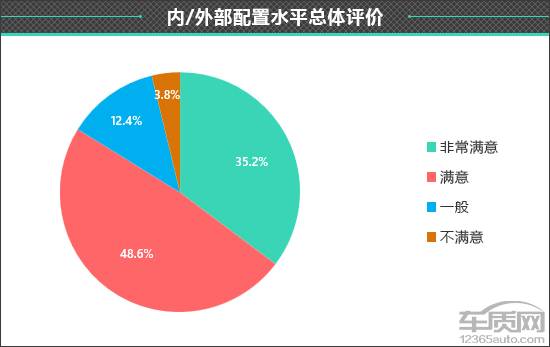 Kaiyun（中国体育）：百名车主评新车：2024款AITO问界M9(图4)