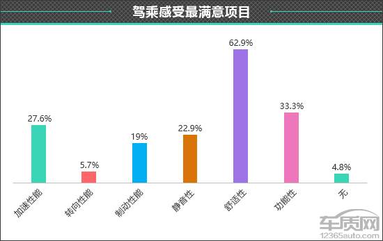 Kaiyun（中国体育）：百名车主评新车：2024款AITO问界M9(图6)
