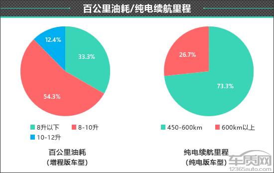 Kaiyun（中国体育）：百名车主评新车：2024款AITO问界M9(图9)