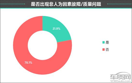 Kaiyun（中国体育）：百名车主评新车：2024款AITO问界M9(图12)