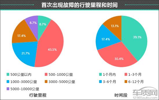 Kaiyun（中国体育）：百名车主评新车：2024款AITO问界M9(图13)