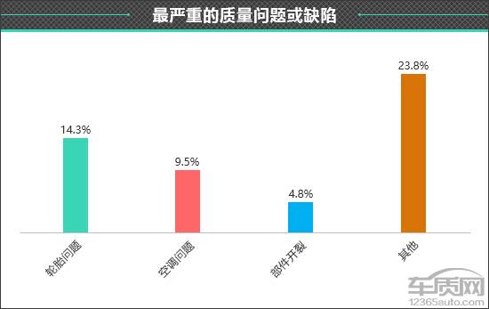 Kaiyun（中国体育）：百名车主评新车：2024款AITO问界M9(图15)