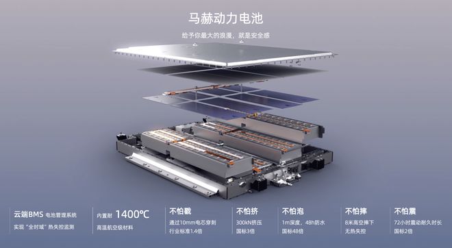 Kaiyun（中国体育）：一周猛料享界S9东风奕派eπ007上市、特斯拉捷豹召回(图23)