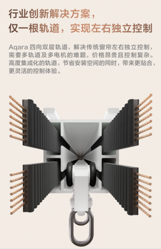 Kaiyun体育网站：行业首款左右窗帘独立控制Aqara风琴智能窗帘电机C4上市(图3)