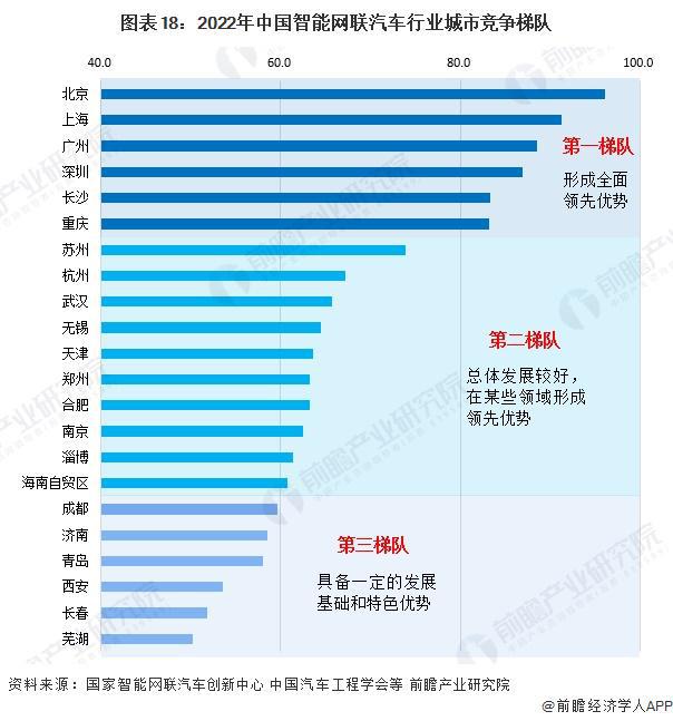 2024年智能网联汽车行业供应链十大代表性企业：华为、百度、比亚迪、上汽集团、北汽集团……(图18)