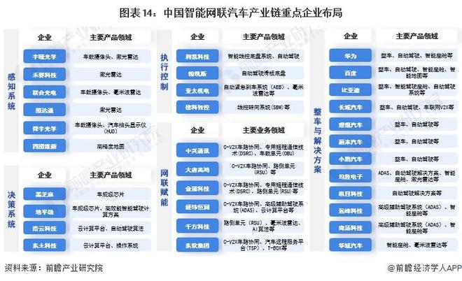 2024年智能网联汽车行业供应链十大代表性企业：华为、百度、比亚迪、上汽集团、北汽集团……(图17)