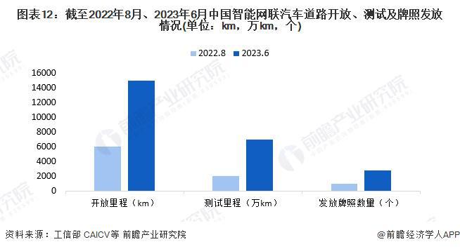 2024年智能网联汽车行业供应链十大代表性企业：华为、百度、比亚迪、上汽集团、北汽集团……(图16)