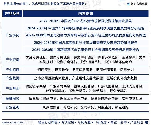 智研咨询报告：2024年中国EPS电机行业发展现状及市场前景预测(图7)