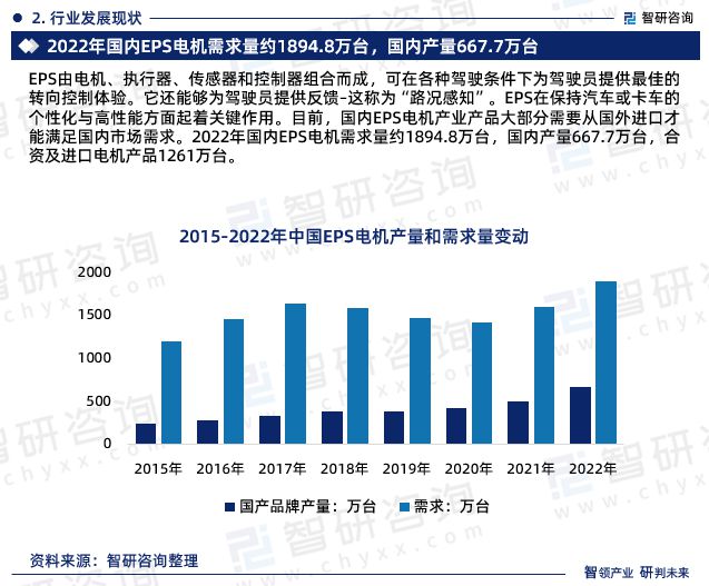 智研咨询报告：2024年中国EPS电机行业发展现状及市场前景预测(图4)