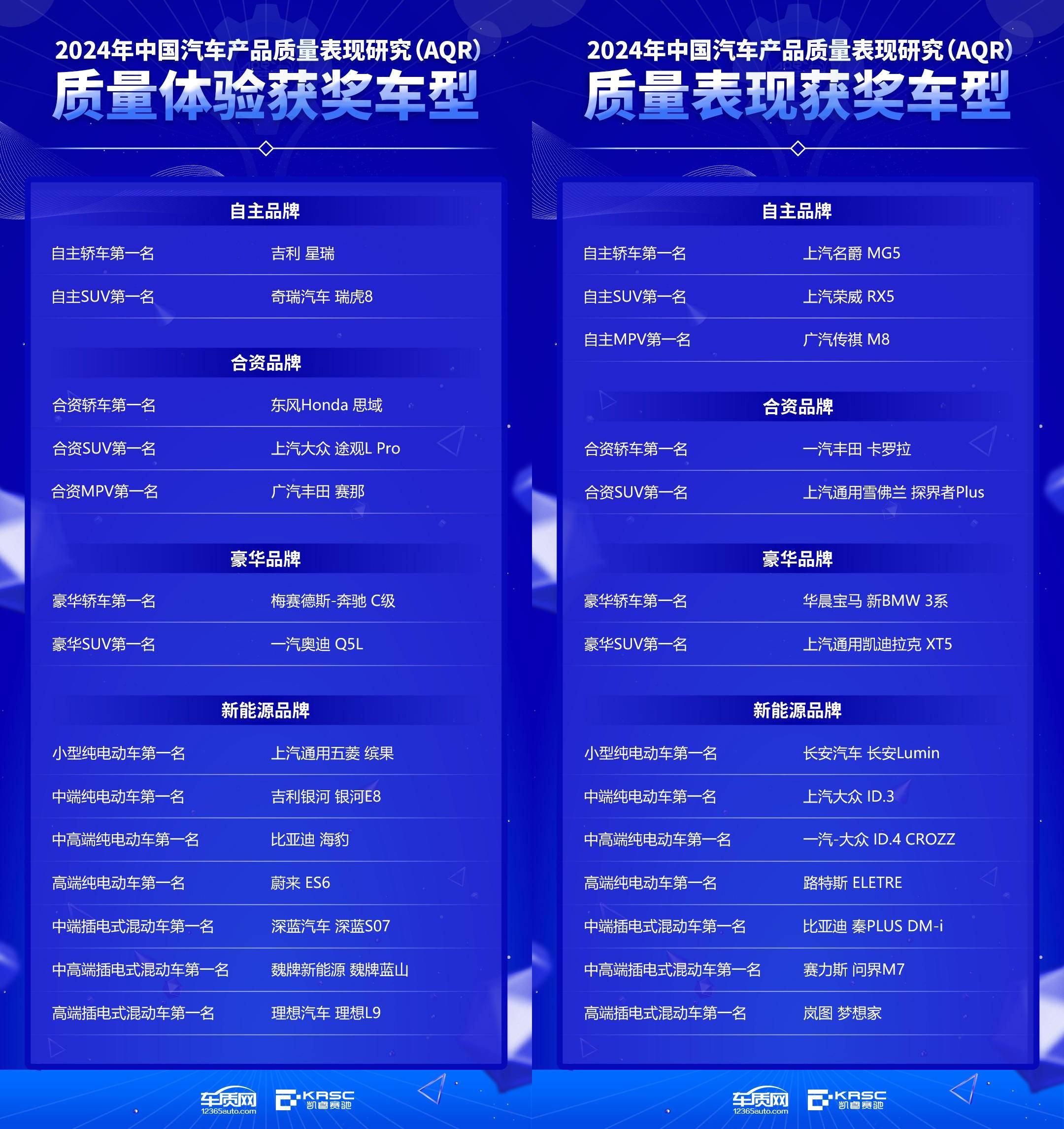 新汽车时代消费者愈加关注汽车核心功能及零部件品质(图9)