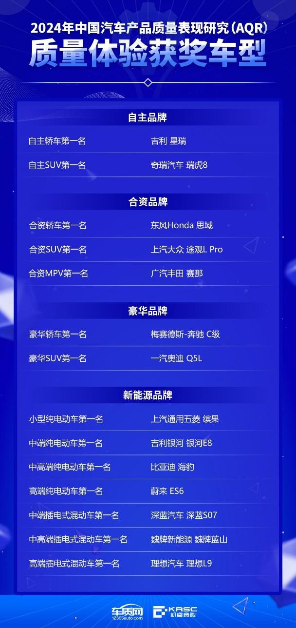 2024年中国汽车产品质量表现研究结果发布暨颁奖典礼在京举办(图10)
