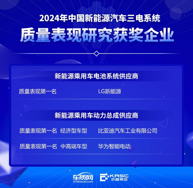 2024年中国汽车产品质量表现研究结果发布暨颁奖典礼在京举办(图8)