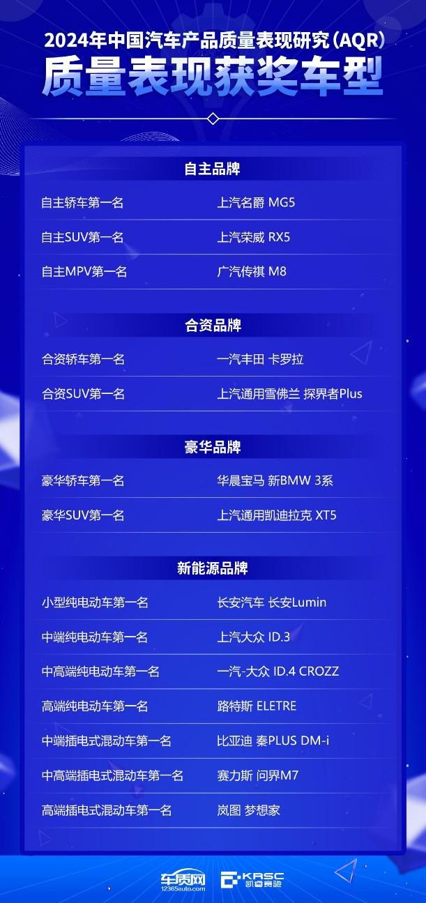 2024年中国汽车产品质量表现研究结果发布暨颁奖典礼在京举办(图9)