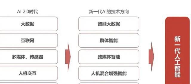 Kaiyun（中国体育）：苏州IDC服务器托管案例分享？算力高电机柜租用方案(图2)