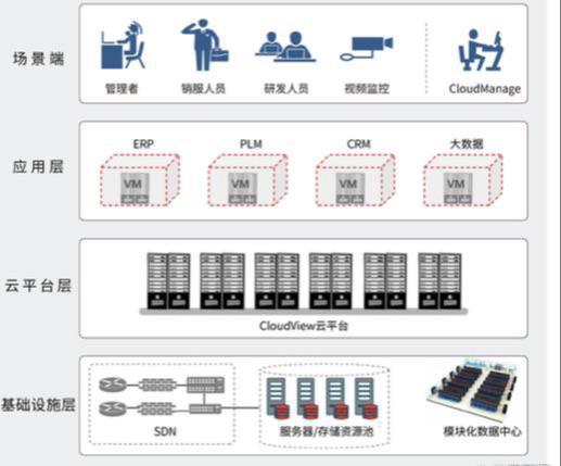 Kaiyun（中国体育）：苏州IDC服务器托管案例分享？算力高电机柜租用方案(图1)